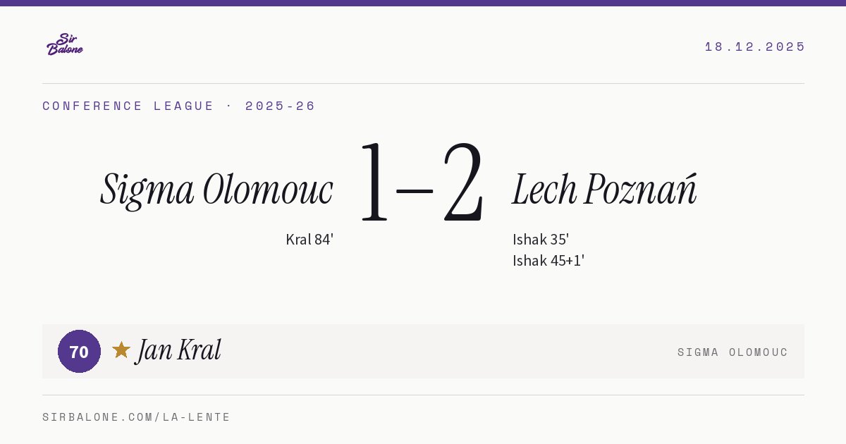 Sigma Olomouc 1–2 Lech Poznań, Conference League 2025-26. Player of the match: Jan Kral, 70
