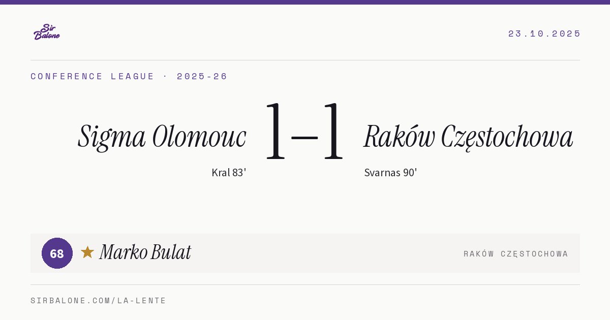 Sigma Olomouc 1–1 Raków Częstochowa, Conference League 2025-26. Figura: Marko Bulat, 68