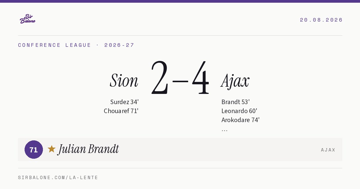 Sion 2–4 Ajax, Conference League 2026-27. Figura: Julian Brandt, 71