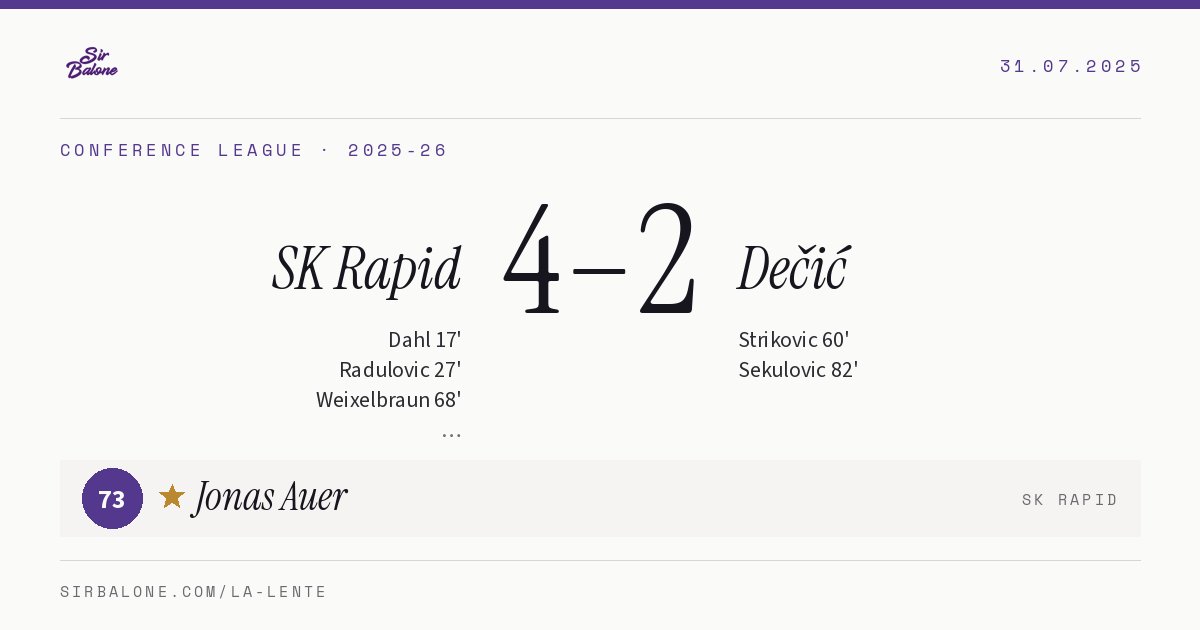 SK Rapid 4–2 Dečić, Conference League 2025-26. Figura: Jonas Auer, 73