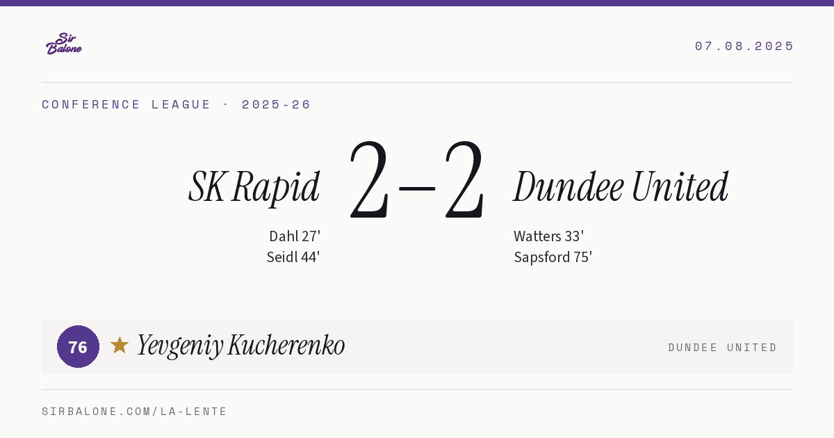 SK Rapid 2–2 Dundee United, Conference League 2025-26. Player of the match: Yevgeniy Kucherenko, 76