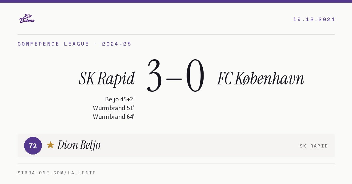 SK Rapid 3–0 FC København, Conference League 2024-25. Figura: Dion Beljo, 72