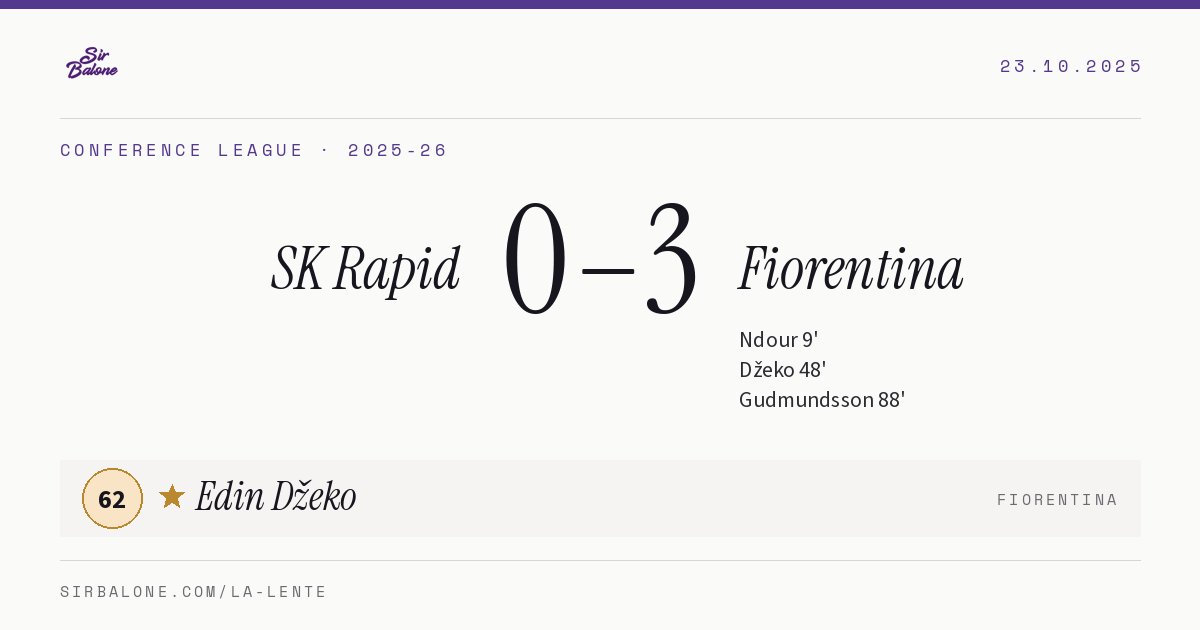 SK Rapid 0–3 Fiorentina, Conference League 2025-26. Figura: Edin Džeko, 62