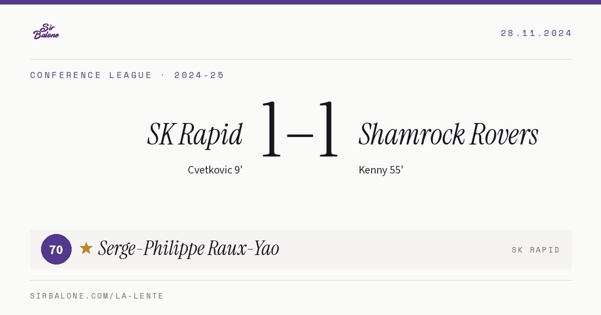 SK Rapid 1–1 Shamrock Rovers, Conference League 2024-25. Figura: Serge-Philippe Raux-Yao, 70