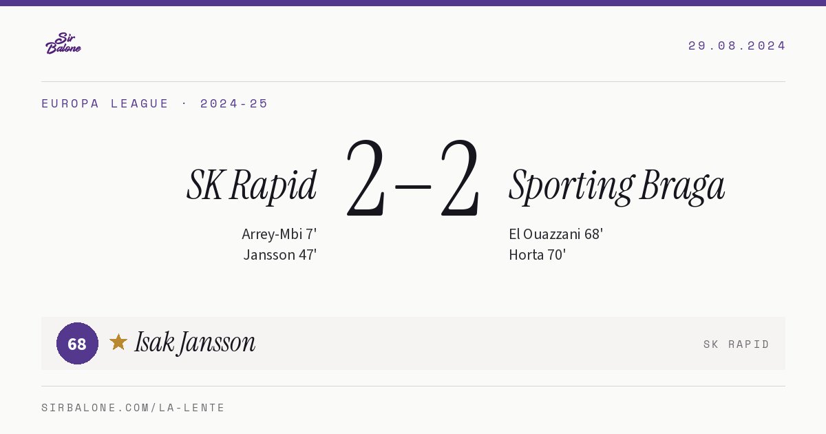 SK Rapid 2–2 Sporting Braga, Europa League 2024-25. Figura: Isak Jansson, 68