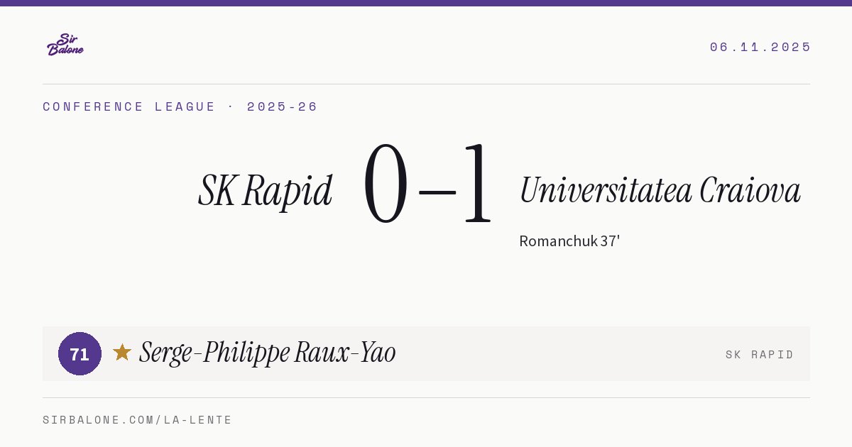 SK Rapid 0–1 Universitatea Craiova, Conference League 2025-26. Figura: Serge-Philippe Raux-Yao, 71