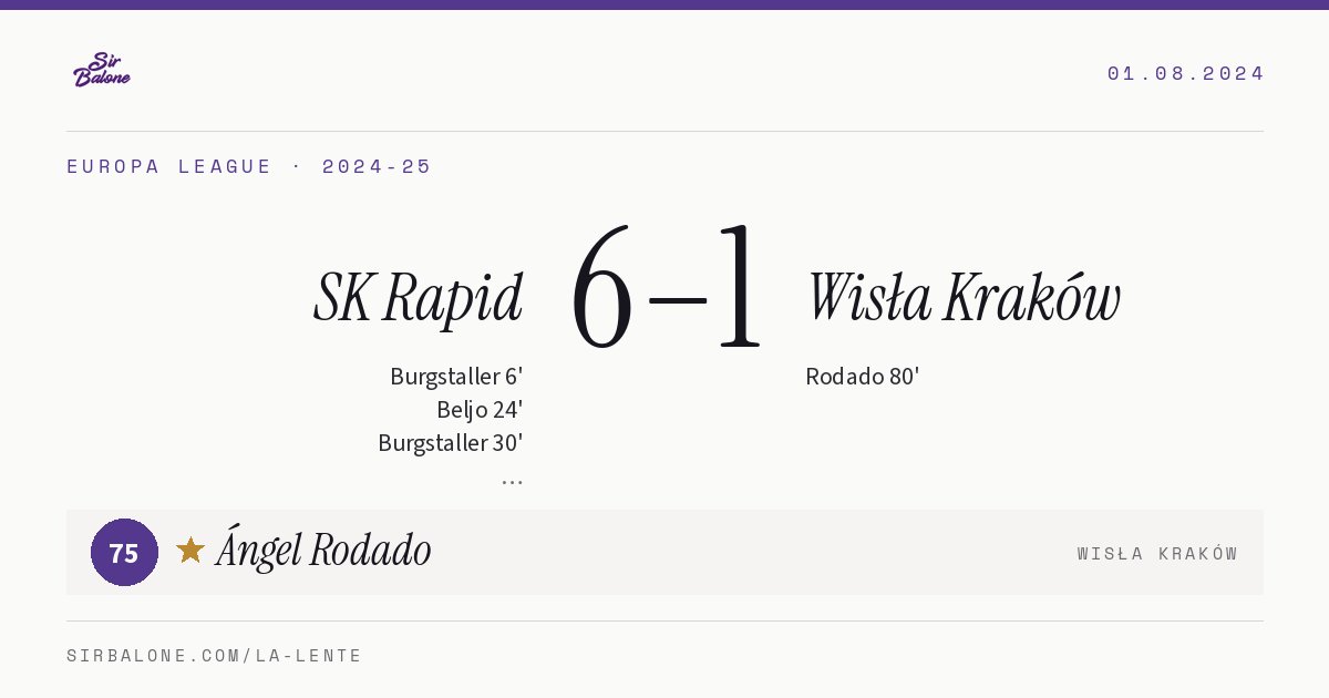 SK Rapid 6–1 Wisła Kraków, Europa League 2024-25. Figura: Ángel Rodado, 75