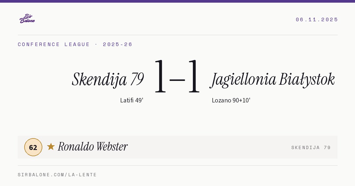 Skendija 79 1–1 Jagiellonia Białystok, Conference League 2025-26. Figura: Ronaldo Webster, 62
