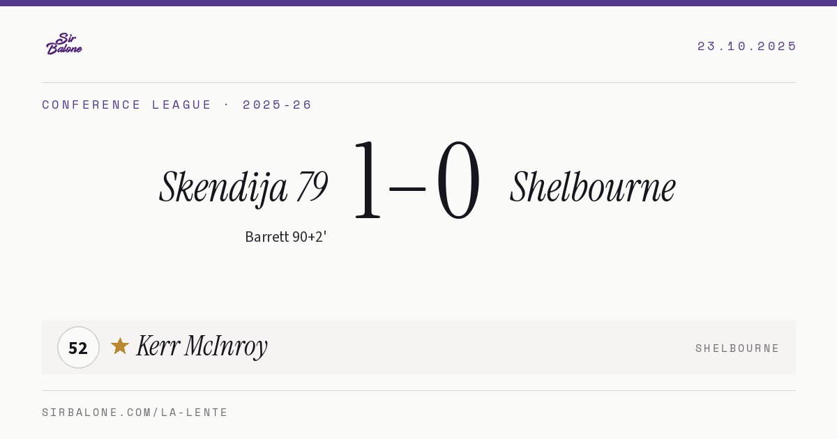 Skendija 79 1–0 Shelbourne, Conference League 2025-26. Figura: Kerr McInroy, 52