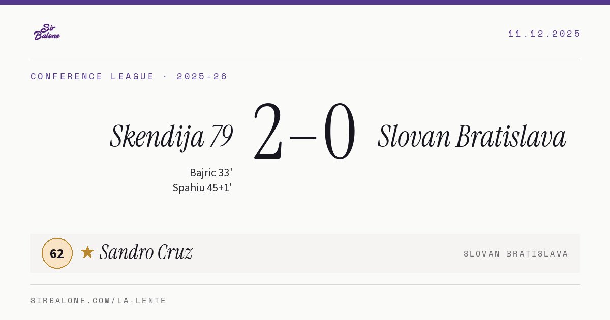 Skendija 79 2–0 Slovan Bratislava, Conference League 2025-26. Figura: Sandro Cruz, 62