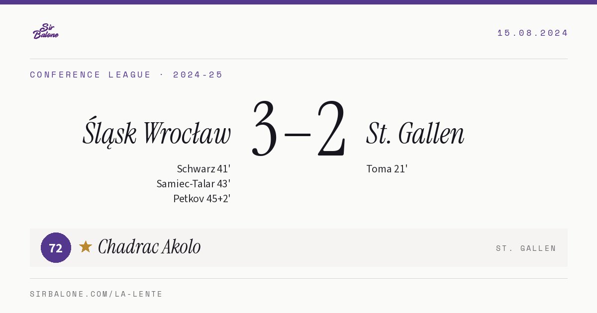Śląsk Wrocław 3–2 St. Gallen, Conference League 2024-25. Figura: Chadrac Akolo, 72