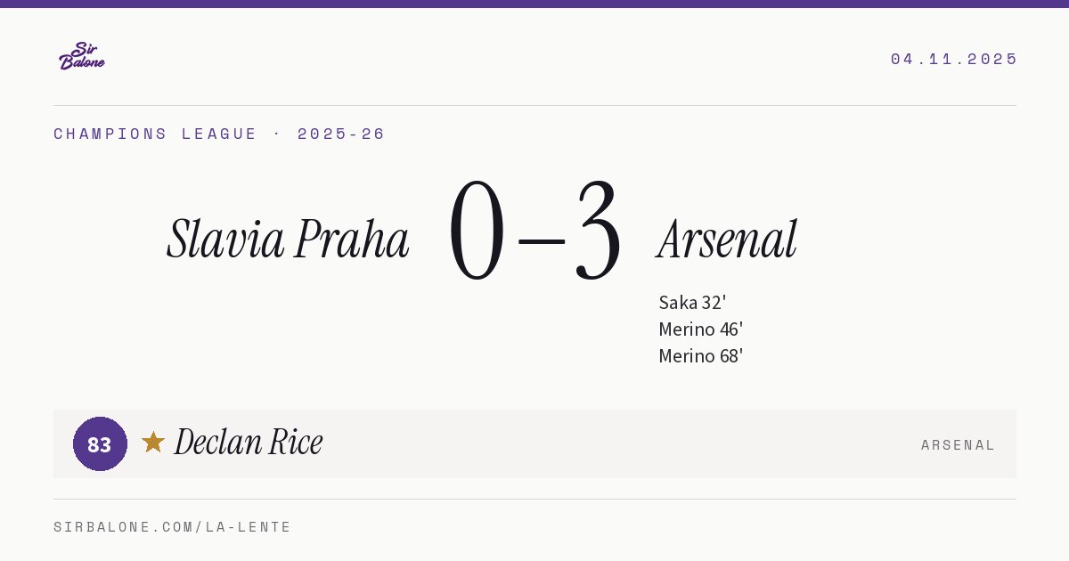 Slavia Praha 0–3 Arsenal, Champions League 2025-26. Figura: Declan Rice, 83