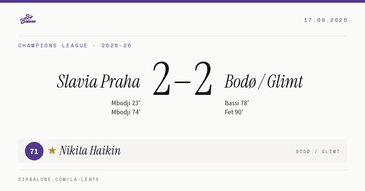Slavia Praha 2–2 Bodø / Glimt, Champions League 2025-26. Figura: Nikita Haikin, 71