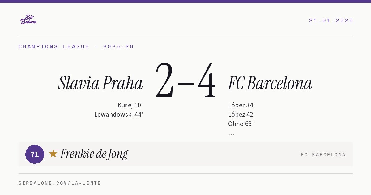 Slavia Praha 2–4 FC Barcelona, Champions League 2025-26. Figura: Frenkie de Jong, 71
