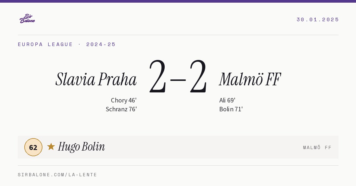 Slavia Praha 2–2 Malmö FF, Europa League 2024-25. Figura: Hugo Bolin, 62