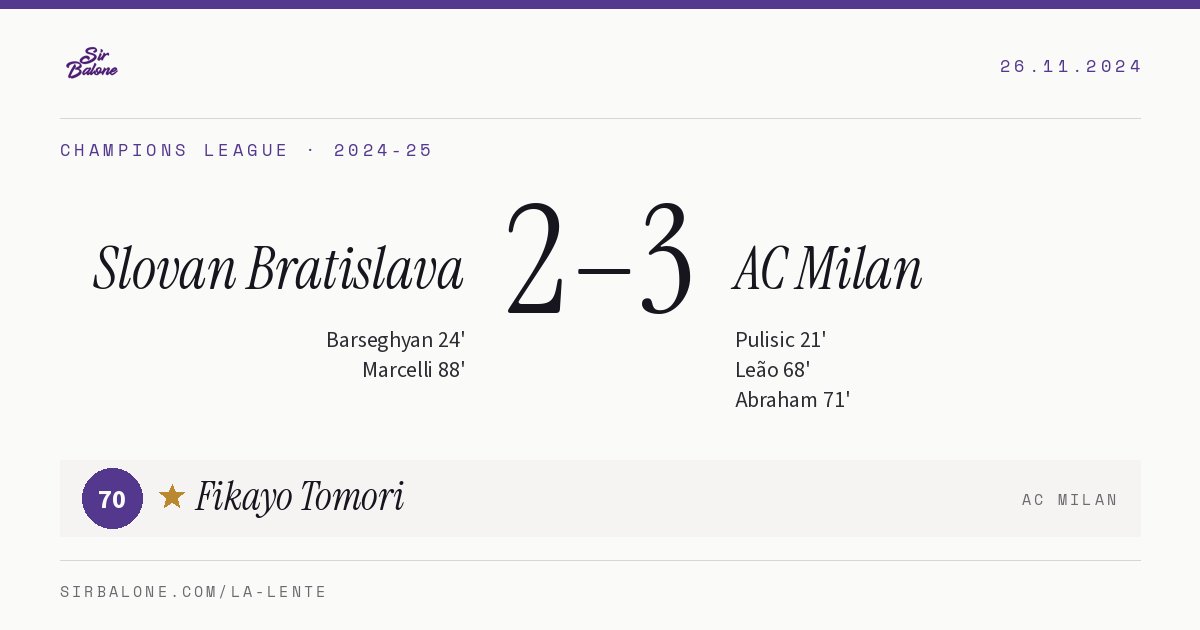 Slovan Bratislava 2–3 AC Milan, Champions League 2024-25. Figura: Fikayo Tomori, 70