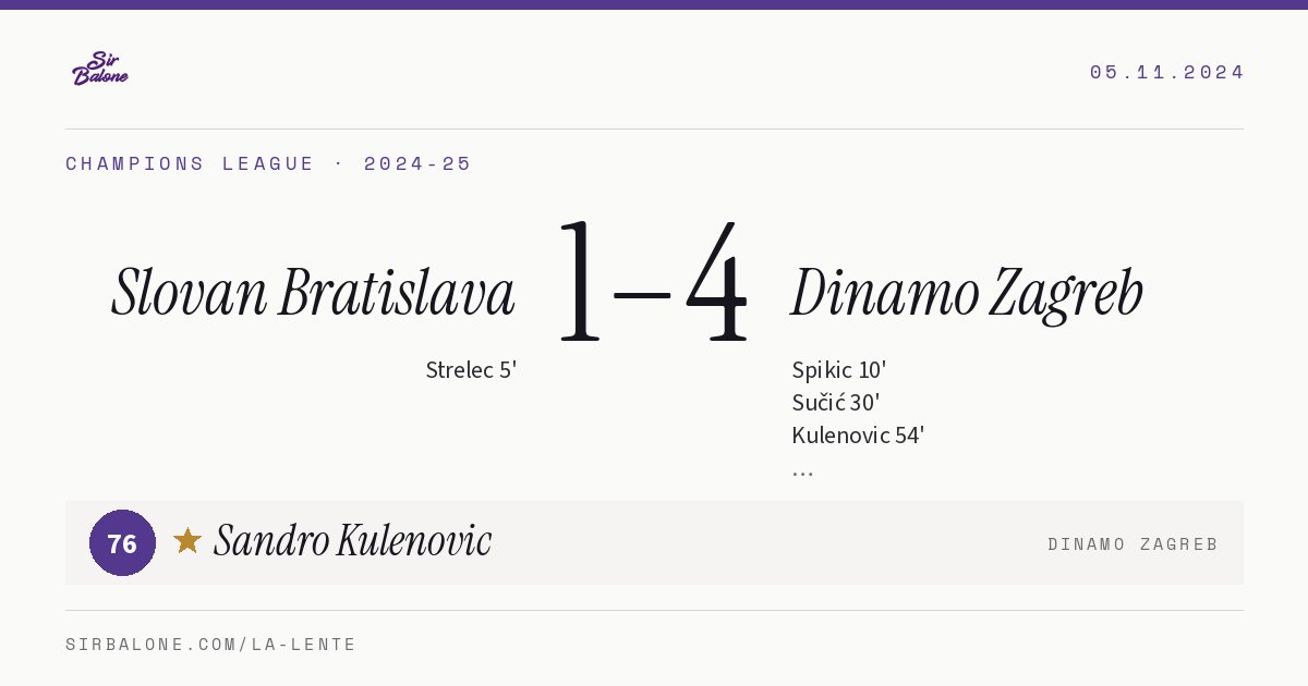 Slovan Bratislava 1–4 Dinamo Zagreb, Champions League 2024-25. Figura: Sandro Kulenovic, 76