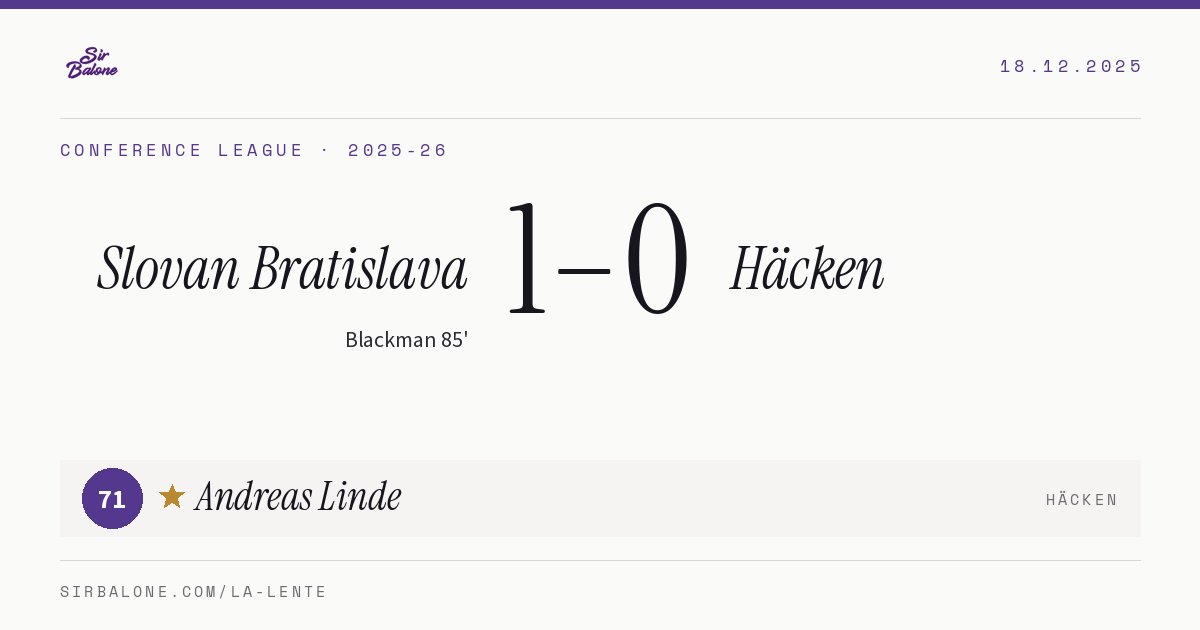 Slovan Bratislava 1–0 Häcken, Conference League 2025-26. Figura: Andreas Linde, 71