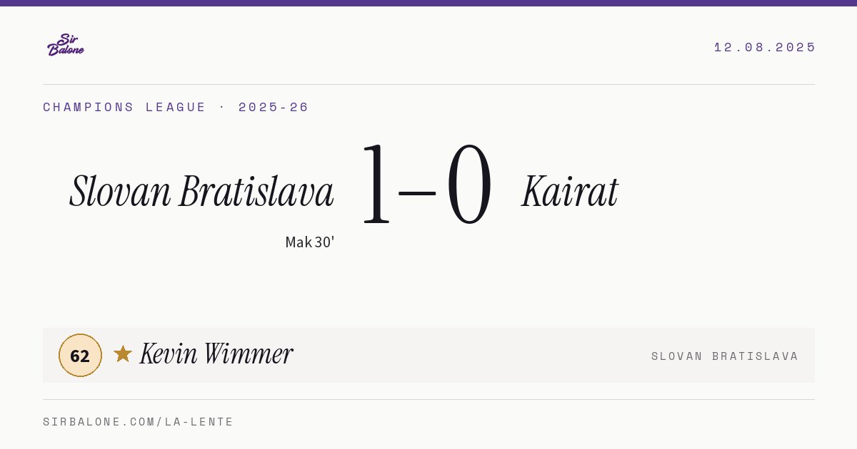Slovan Bratislava 1–0 Kairat, Champions League 2025-26. Figura: Kevin Wimmer, 62