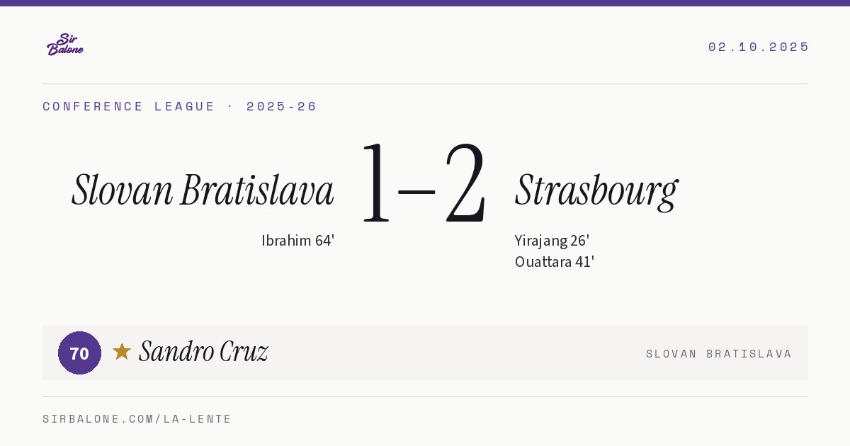 Slovan Bratislava 1–2 Strasbourg, Conference League 2025-26. Figura: Sandro Cruz, 70