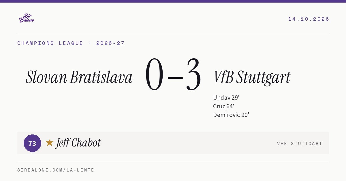 Slovan Bratislava 0–3 VfB Stuttgart, Champions League 2026-27. Figura: Jeff Chabot, 73