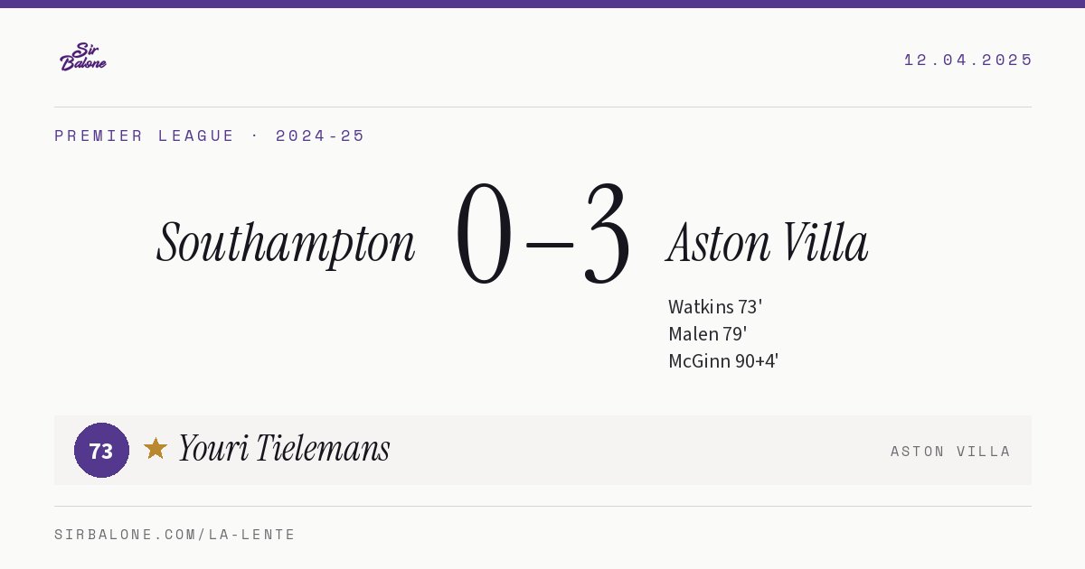 Southampton 0–3 Aston Villa, Premier League 2024-25. Player of the match: Youri Tielemans, 73