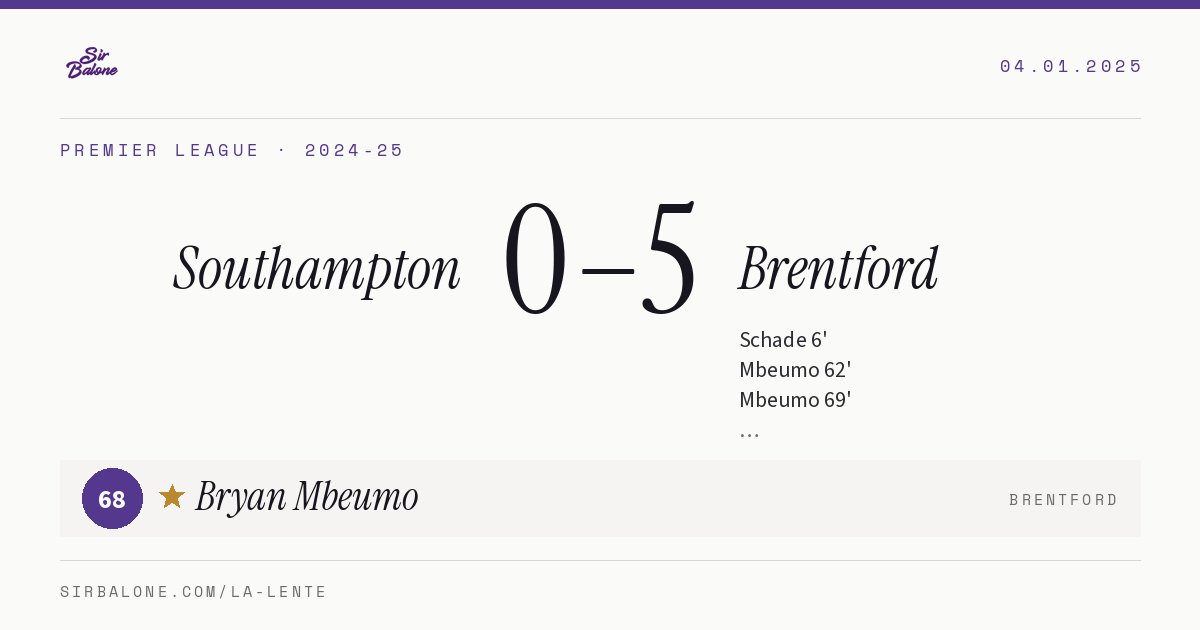 Southampton 0–5 Brentford, Premier League 2024-25. Figura: Bryan Mbeumo, 68