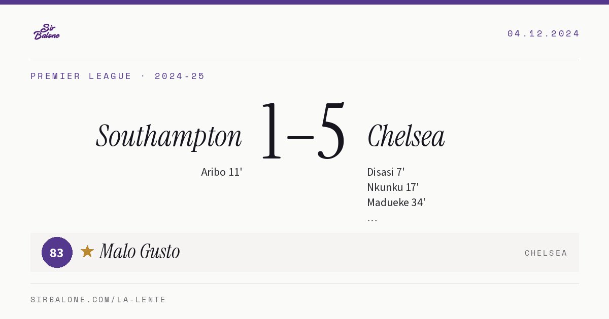 Southampton 1–5 Chelsea, Premier League 2024-25. Figura: Malo Gusto, 83