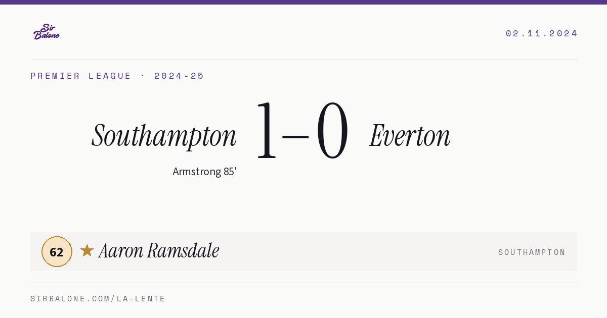 Southampton 1–0 Everton, Premier League 2024-25. Figura: Aaron Ramsdale, 62