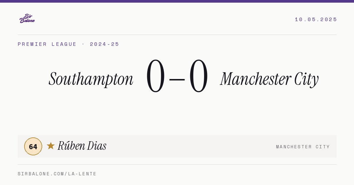 Southampton 0–0 Manchester City, Premier League 2024-25. Player of the match: Rúben Dias, 64