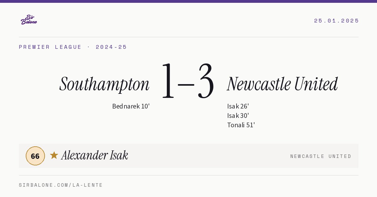 Southampton 1–3 Newcastle United, Premier League 2024-25. Player of the match: Alexander Isak, 66