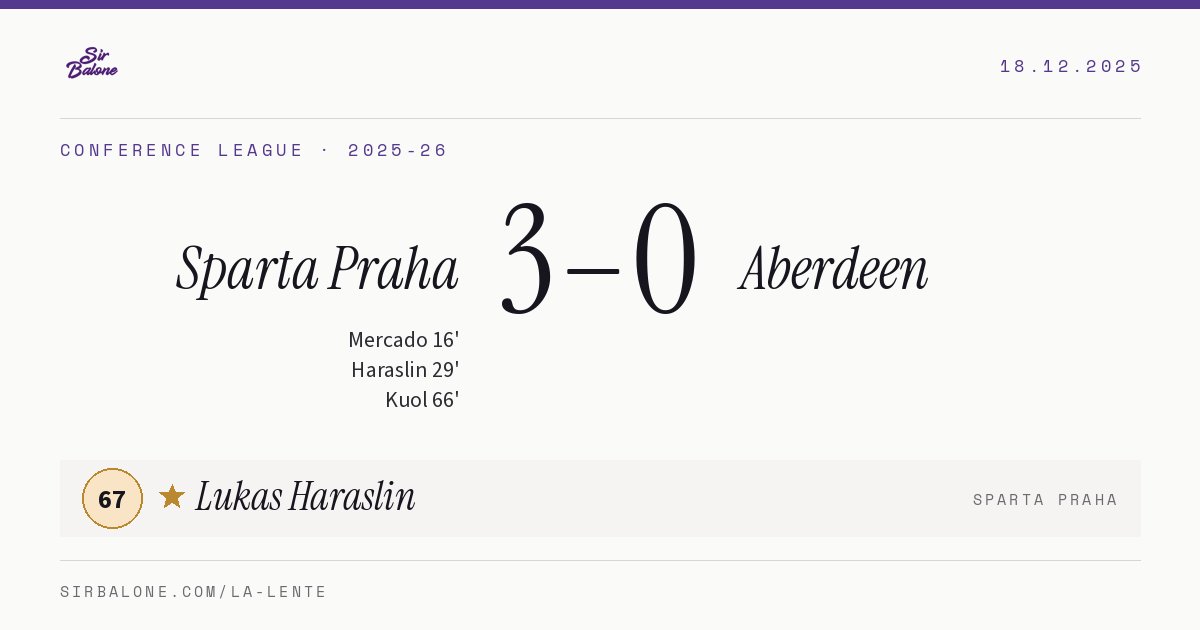 Sparta Praha 3–0 Aberdeen, Conference League 2025-26. Figura: Lukas Haraslin, 67