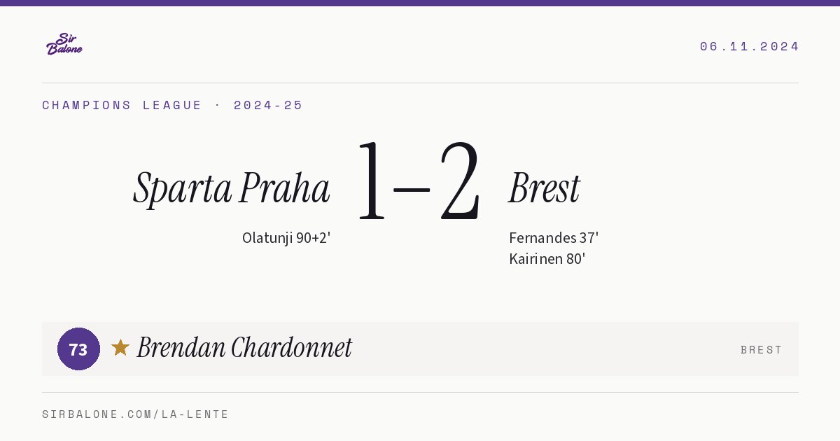 Sparta Praha 1–2 Brest, Champions League 2024-25. Figura: Brendan Chardonnet, 73