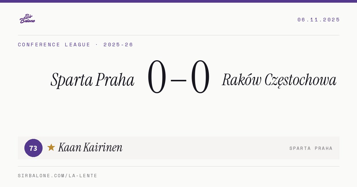 Sparta Praha 0–0 Raków Częstochowa, Conference League 2025-26. Figura: Kaan Kairinen, 73