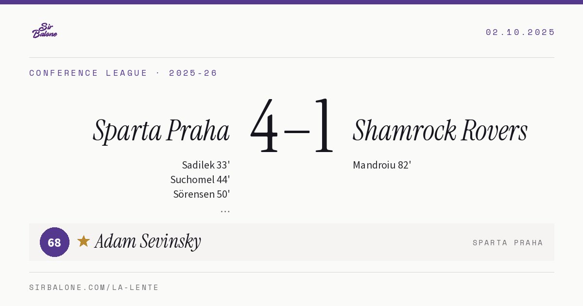 Sparta Praha 4–1 Shamrock Rovers, Conference League 2025-26. Figura: Adam Sevinsky, 68