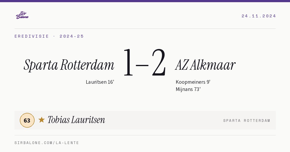 Sparta Rotterdam 1–2 AZ Alkmaar, Eredivisie 2024-25. Figura: Tobias Lauritsen, 63