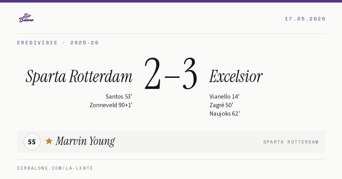 Sparta Rotterdam 2–3 Excelsior, Eredivisie 2025-26. Player of the match: Marvin Young, 55