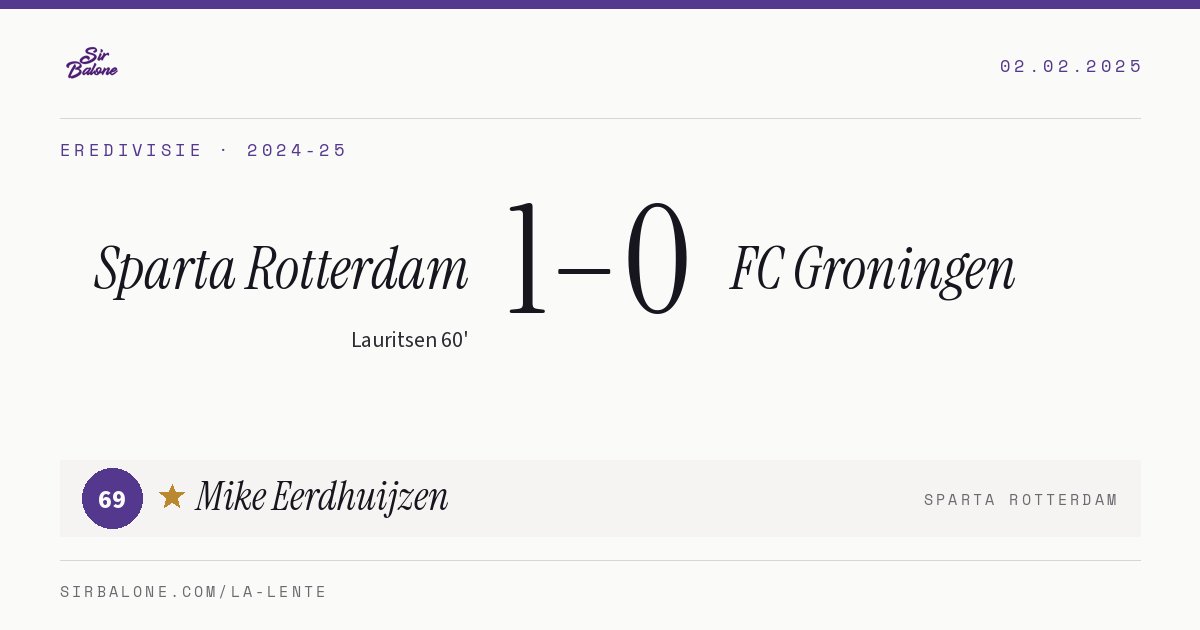 Sparta Rotterdam 1–0 FC Groningen, Eredivisie 2024-25. Figura: Mike Eerdhuijzen, 69