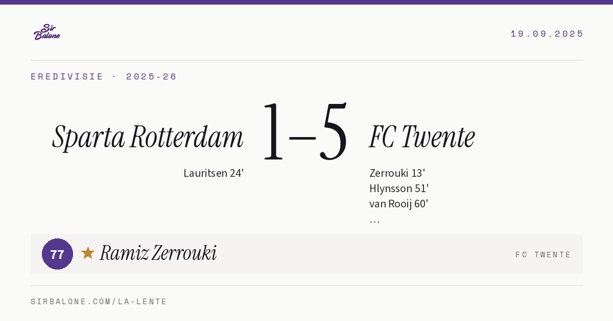 Sparta Rotterdam 1–5 FC Twente, Eredivisie 2025-26. Player of the match: Ramiz Zerrouki, 77