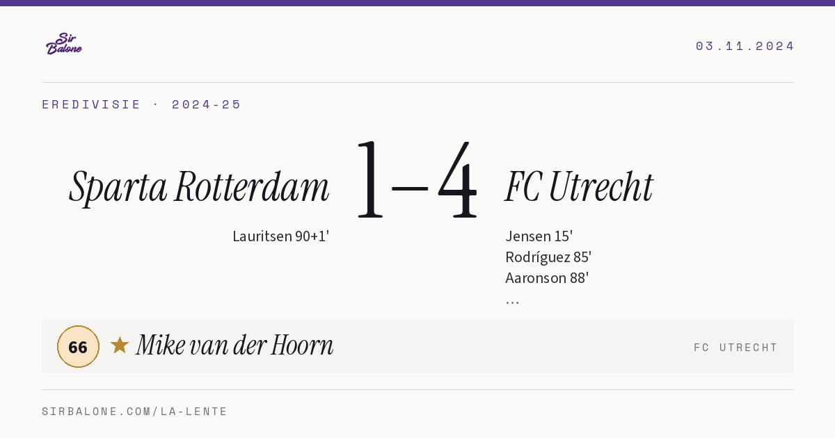 Sparta Rotterdam 1–4 FC Utrecht, Eredivisie 2024-25. Figura: Mike van der Hoorn, 66
