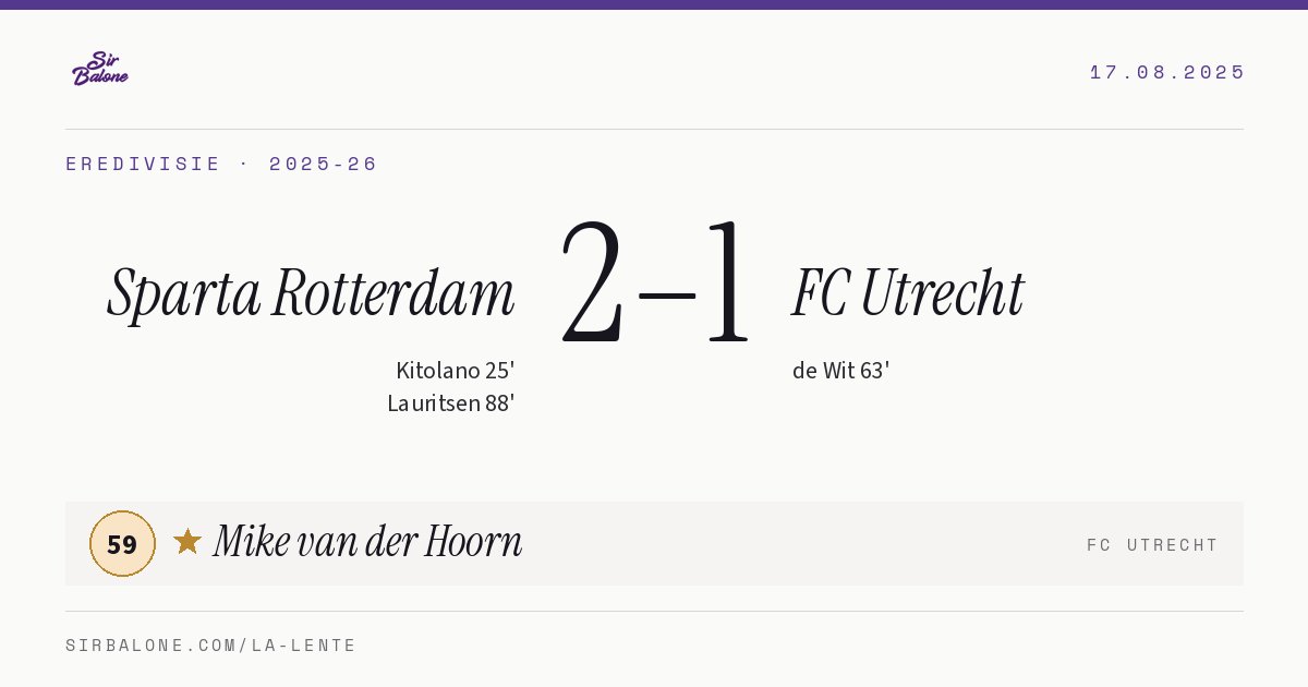 Sparta Rotterdam 2–1 FC Utrecht, Eredivisie 2025-26. Figura: Mike van der Hoorn, 59