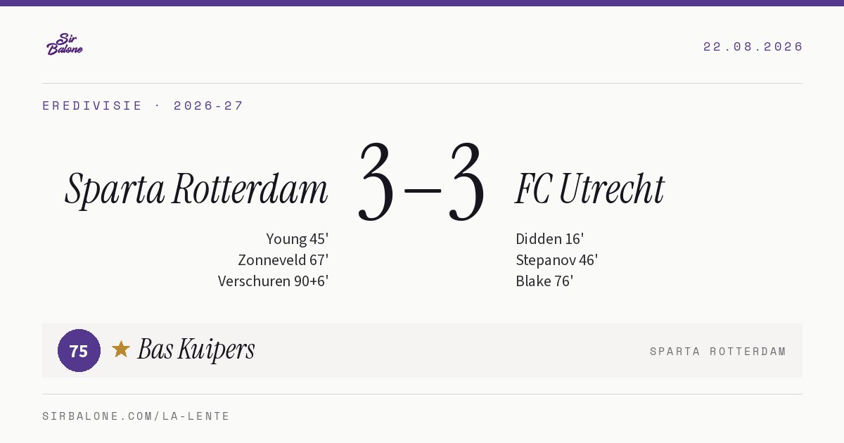 Sparta Rotterdam 3–3 FC Utrecht, Eredivisie 2026-27. Player of the match: Bas Kuipers, 75