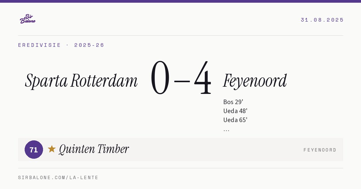 Sparta Rotterdam 0–4 Feyenoord, Eredivisie 2025-26. Figura: Quinten Timber, 71