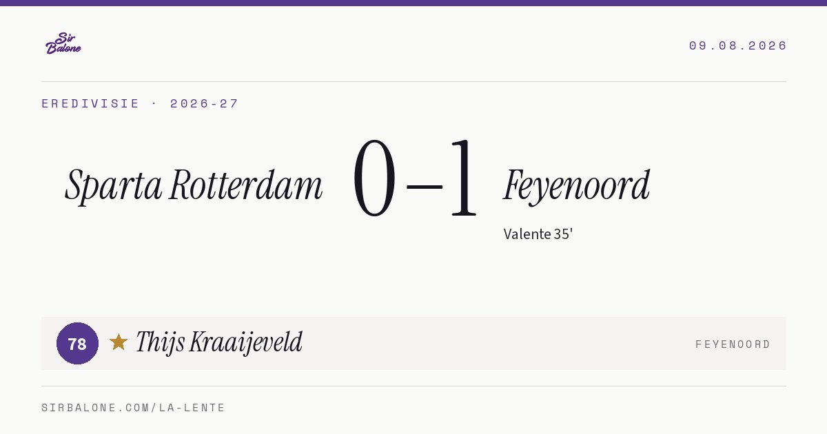 Sparta Rotterdam 0–1 Feyenoord, Eredivisie 2026-27. Figura: Thijs Kraaijeveld, 78