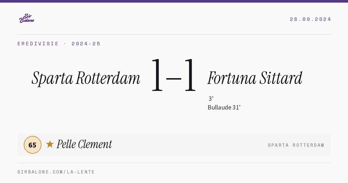 Sparta Rotterdam 1–1 Fortuna Sittard, Eredivisie 2024-25. Figura: Pelle Clement, 65