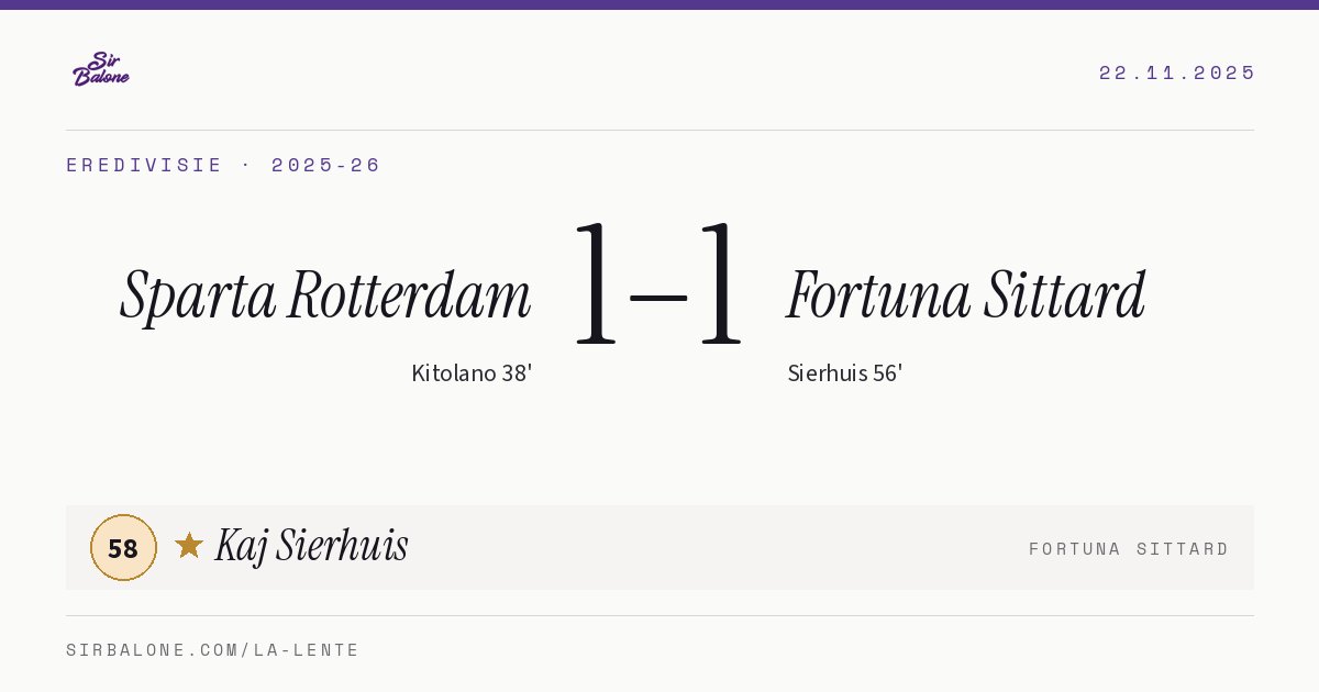 Sparta Rotterdam 1–1 Fortuna Sittard, Eredivisie 2025-26. Figura: Kaj Sierhuis, 58