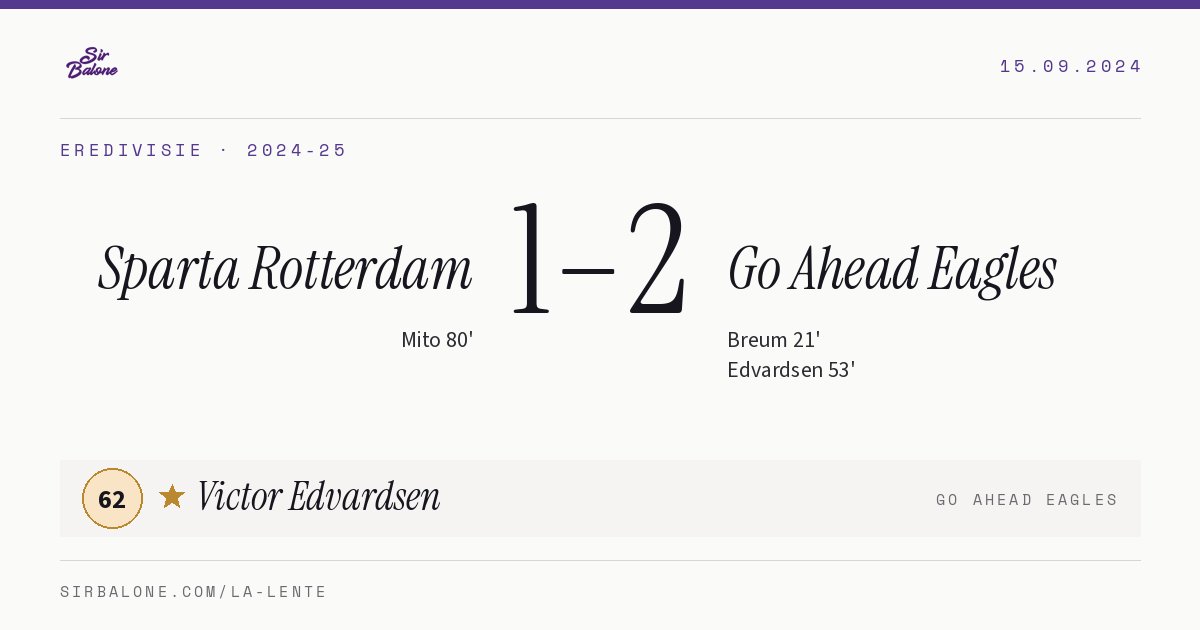Sparta Rotterdam 1–2 Go Ahead Eagles, Eredivisie 2024-25. Figura: Victor Edvardsen, 62