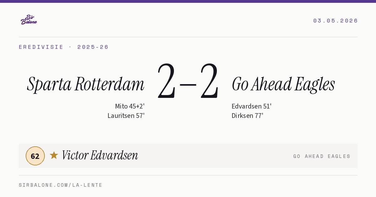 Sparta Rotterdam 2–2 Go Ahead Eagles, Eredivisie 2025-26. Figura: Victor Edvardsen, 62