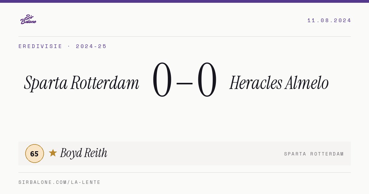 Sparta Rotterdam 0–0 Heracles Almelo, Eredivisie 2024-25. Figura: Boyd Reith, 65