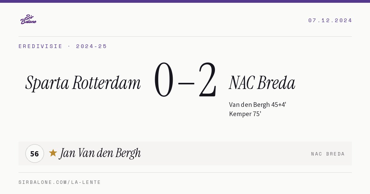 Sparta Rotterdam 0–2 NAC Breda, Eredivisie 2024-25. Figura: Jan Van den Bergh, 56